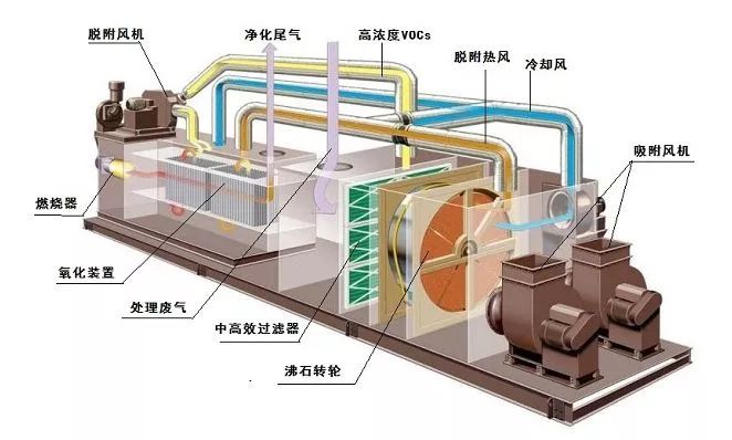 巴中如何治理大风量、低浓度VOC排放？